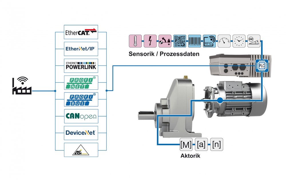 NORD DRIVESYSTEMS at IFAT 2018